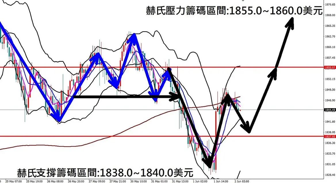 張赫赫：今晚ADP就業數據率先登場 非美貨幣出現重挫行情