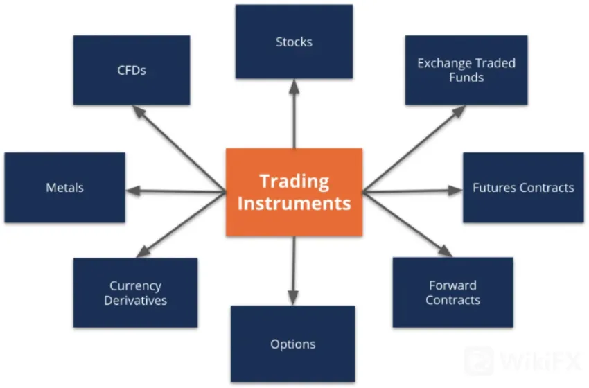 trading trading
