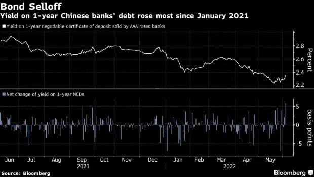 bc-china-traders-ditch-short-term-bonds-fearing-liquidity-crunch.png bc-china-traders-ditch-short-term-bonds-fearing-liquidity-crunch.png
