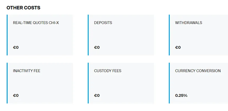 Fees