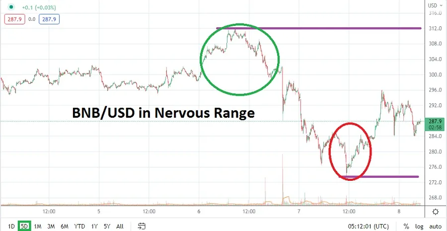 Binance