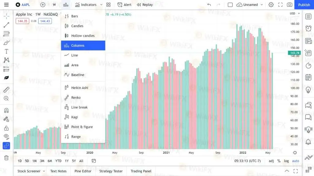 TradingView TradingView