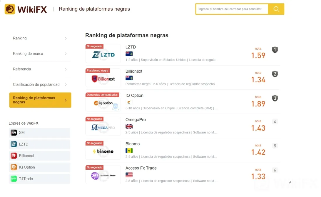 Wikifx-Ranking