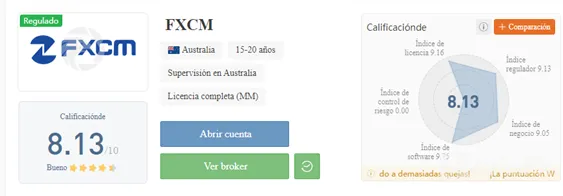FXCM FXCM