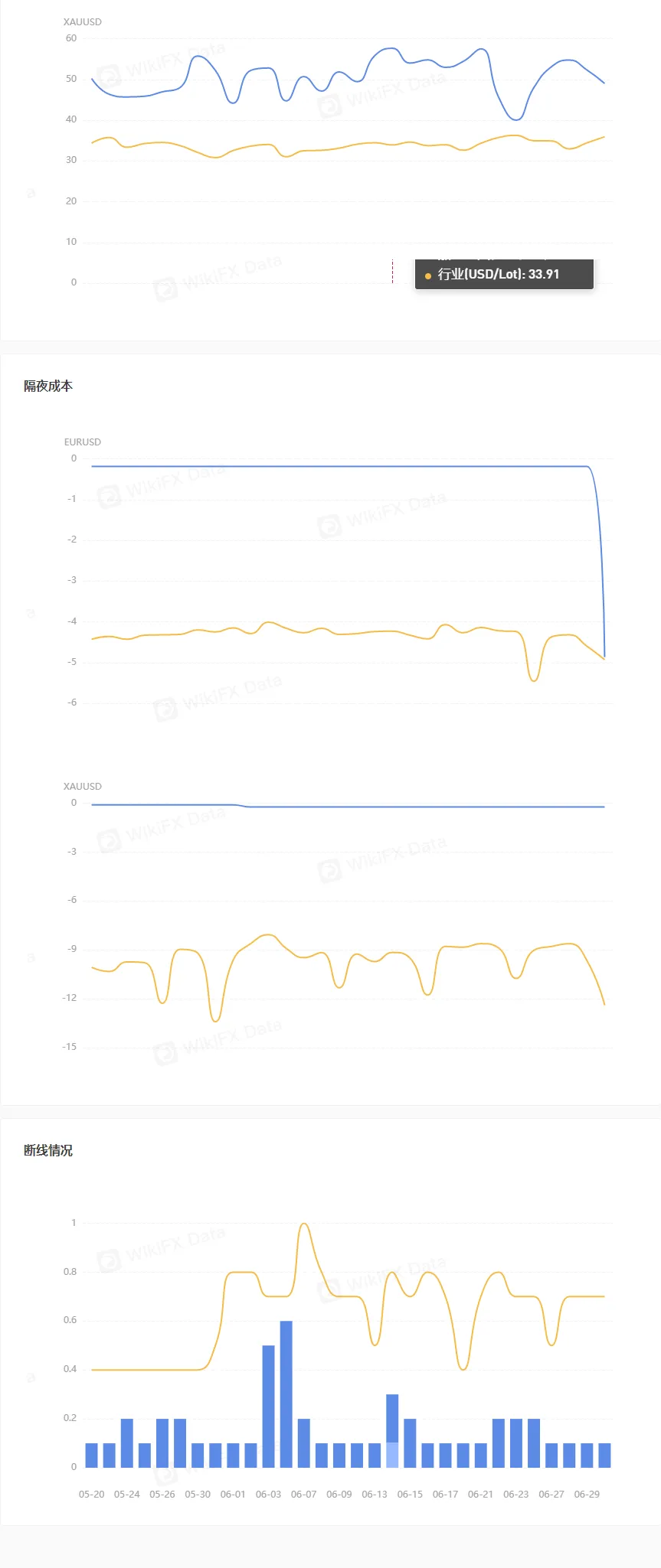 交易环境2.png 交易环境2.png