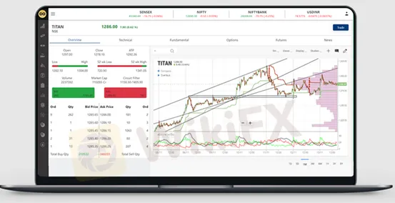  Trading Platforms