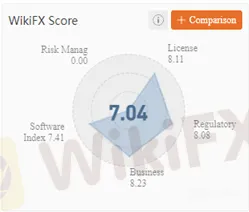 indices 