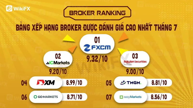 Broker-Ranking--Jul-14-1 