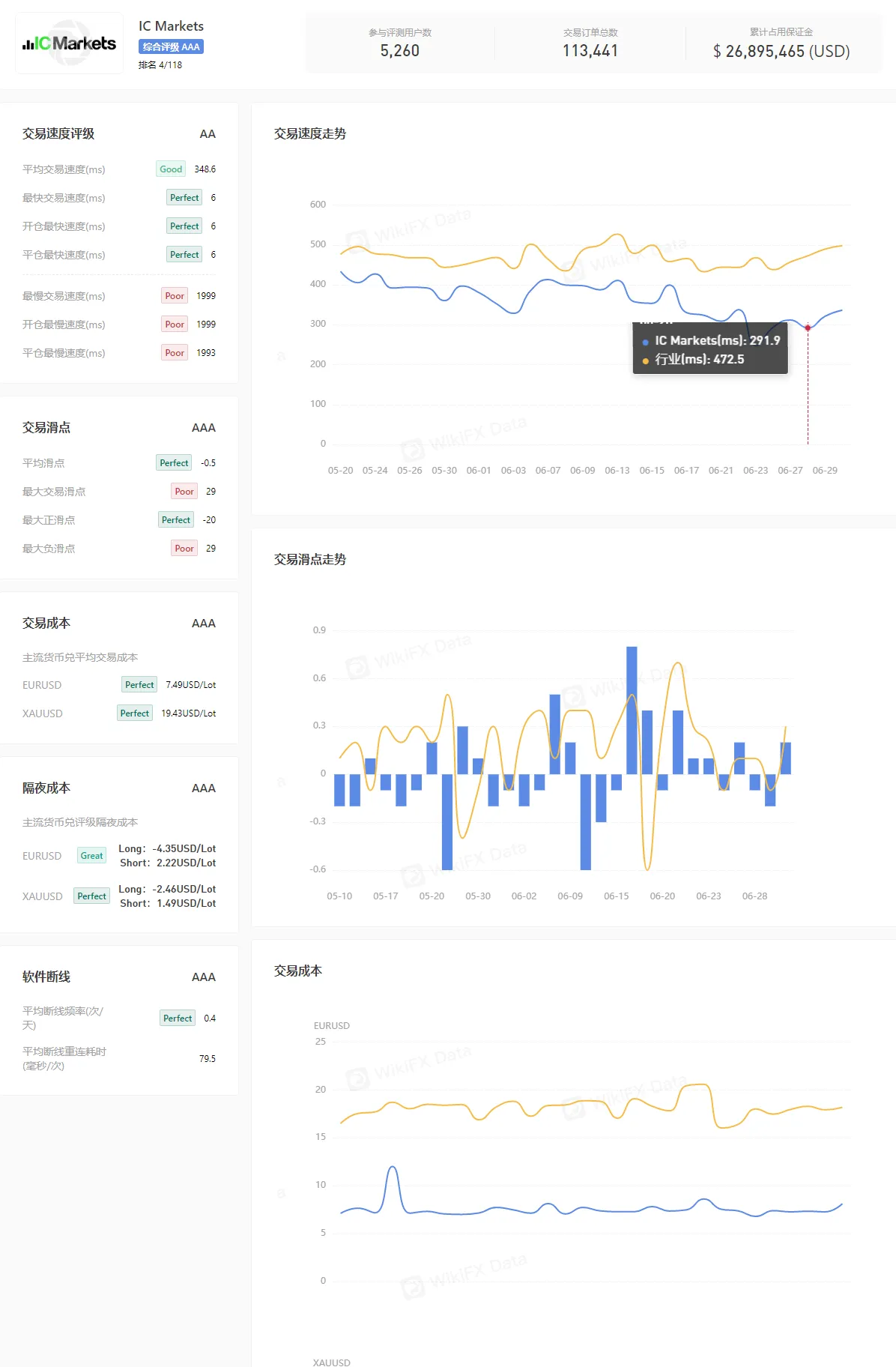 交易环境1.png 交易环境1.png