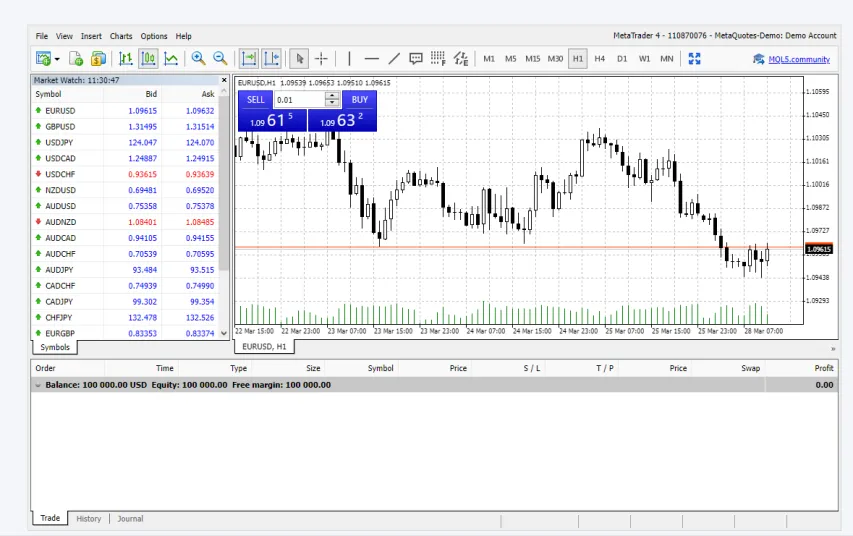 Trading 