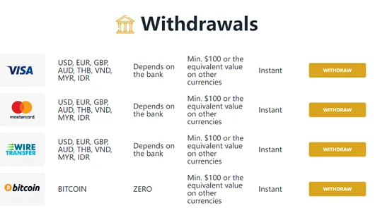 Withdrawal