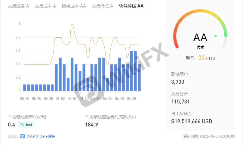 软件掉线.png