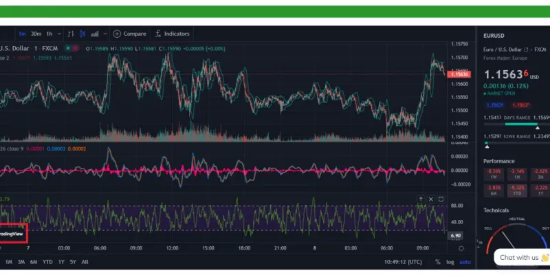 Trading 