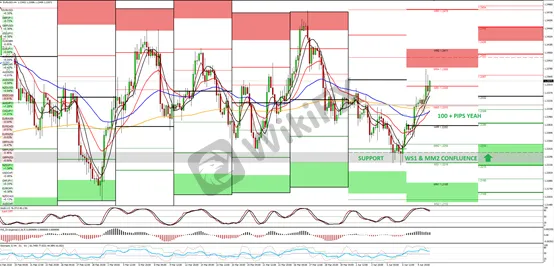 EURUSD