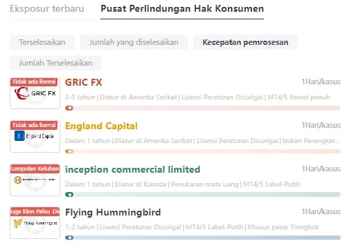 kecepatan-wikifx-untuk-menyelesaikan-masalah.jpg kecepatan-wikifx-untuk-menyelesaikan-masalah.jpg