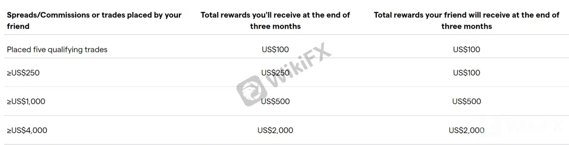 Bonuses Bonuses