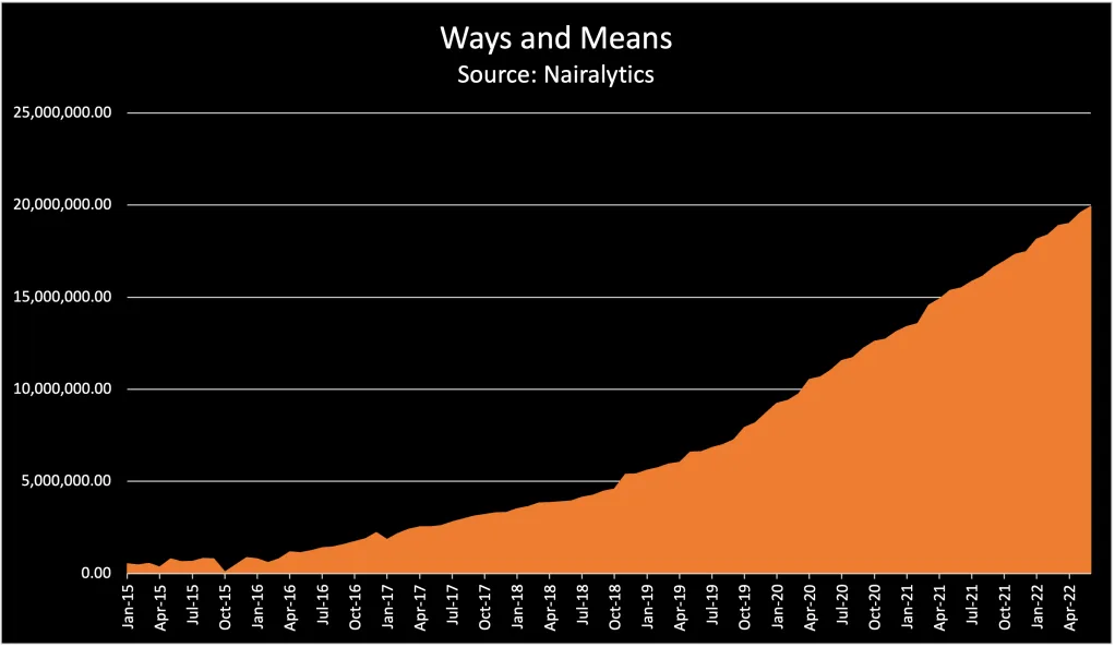 Ways