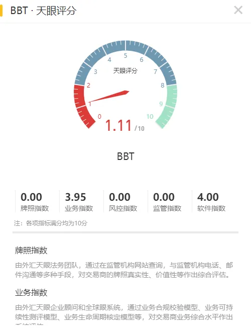 天眼评分.png 天眼评分.png