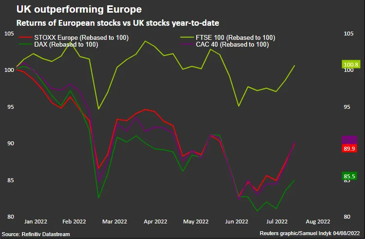 FTSE 
