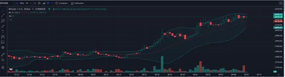 Trading Trading