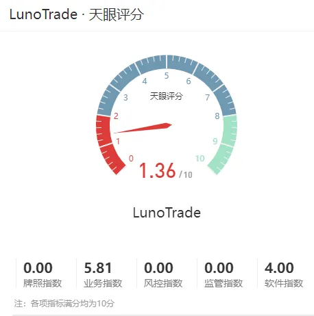 天眼评分.png