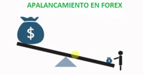 apalancamiento.png