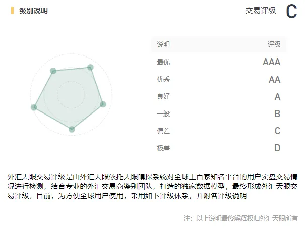交易环境评级.png 交易环境评级.png