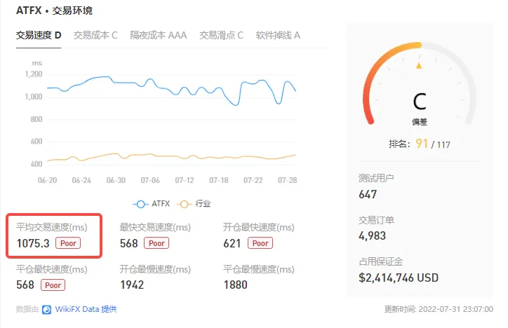 交易速度.png 交易速度.png