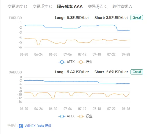 隔夜成本.png 隔夜成本.png