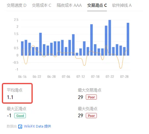交易滑点.png 交易滑点.png
