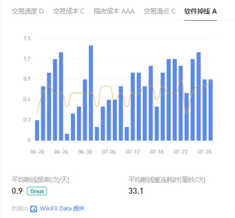 软件掉线.png 软件掉线.png