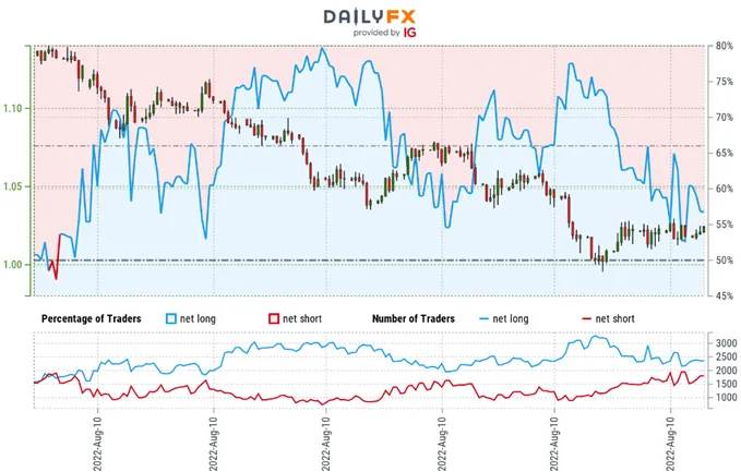 Euro 