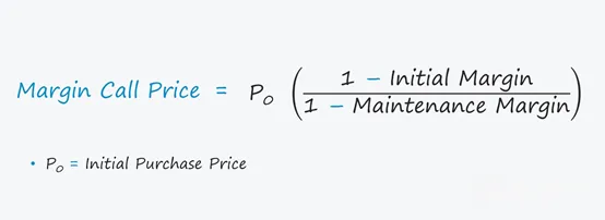 margin