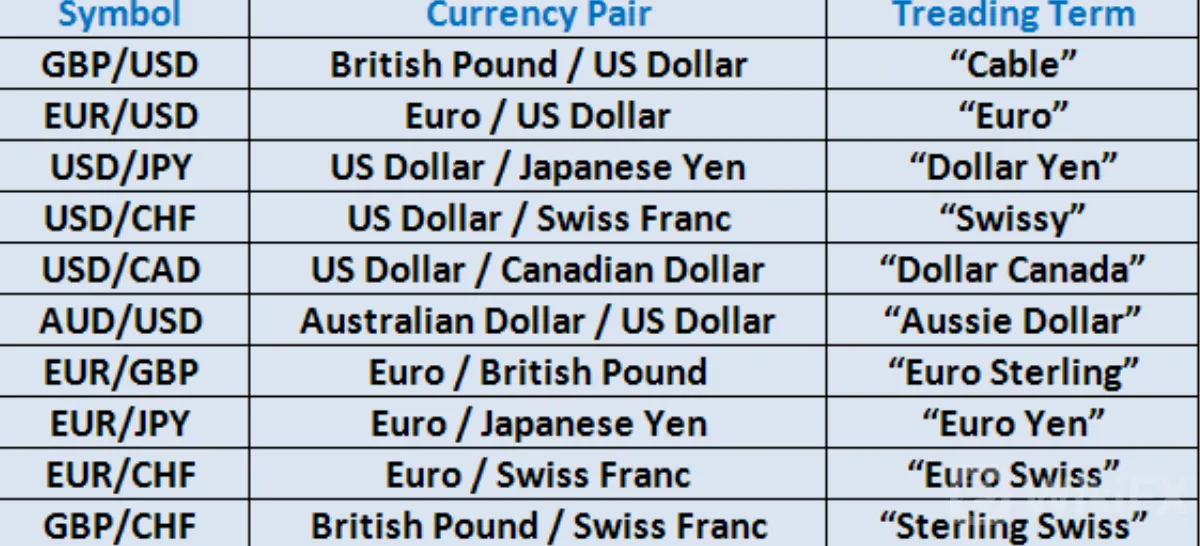 currency_pairs_in_forex 