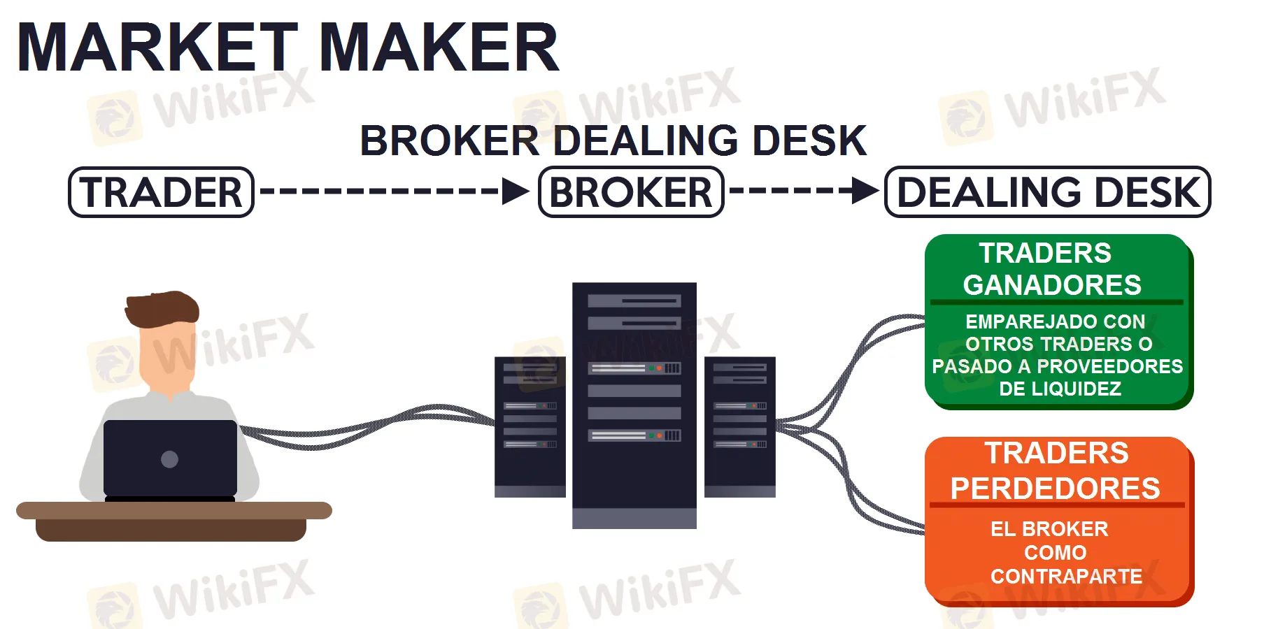 broker_DD_market_maker.png