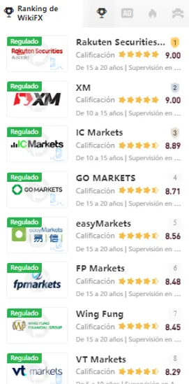 ranking 