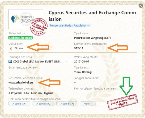 penyelidikan-wikifx-lisensi-cdg.jpg penyelidikan-wikifx-lisensi-cdg.jpg