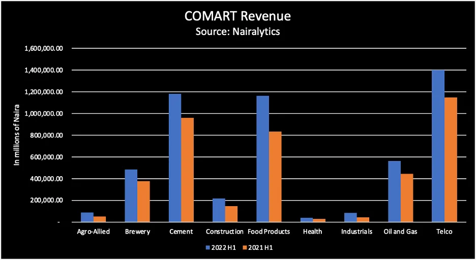 COMART COMART