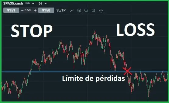 Stop-Loss-en-Bolsa.jpg Stop-Loss-en-Bolsa.jpg