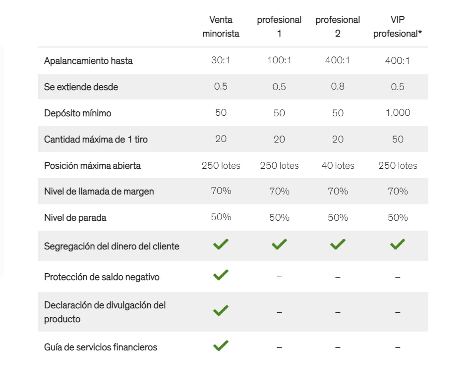 Cuentas