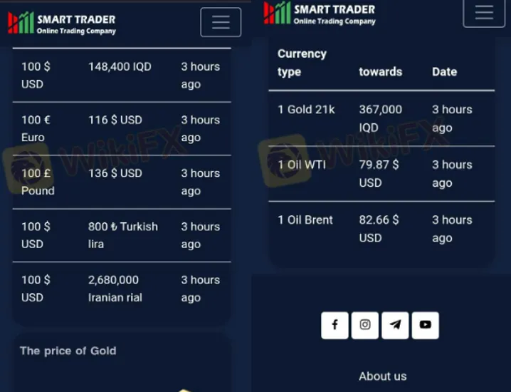 SmartTrader SmartTrader