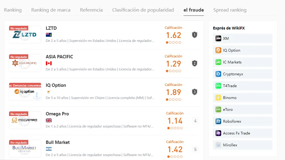wikifx wikifx