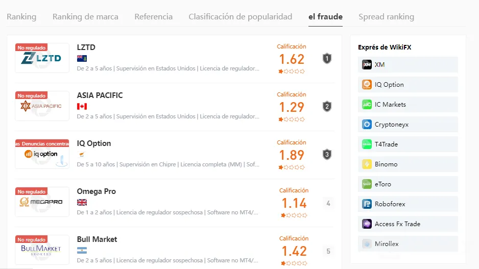 wikifx wikifx