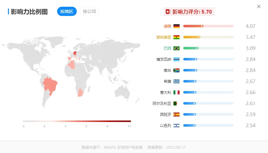 影响力排名.png 影响力排名.png