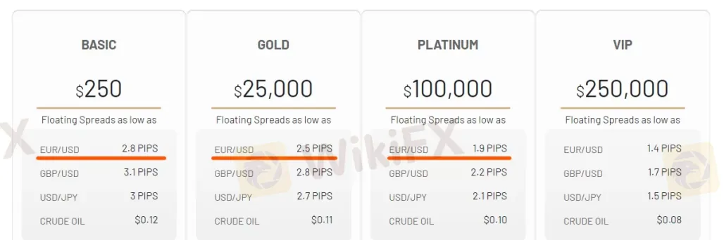 Spreads