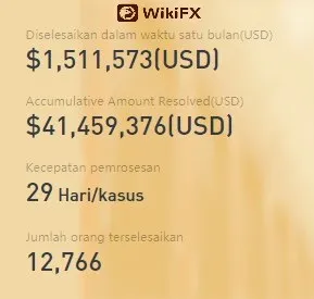 pusat-perlindungan-hak-konsumen-wikifx.png