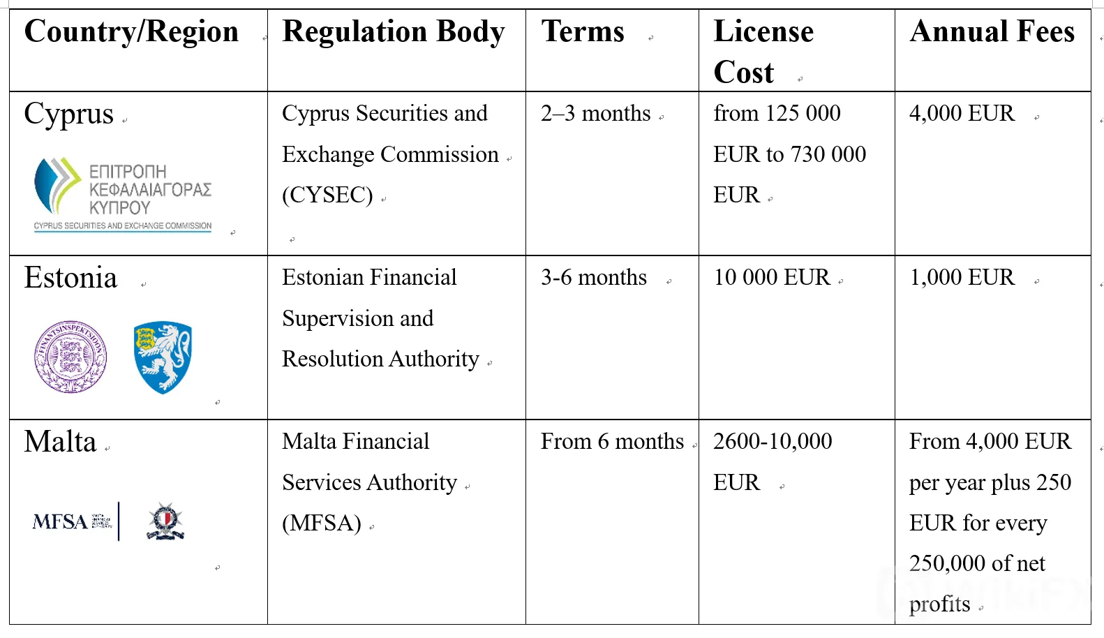 Regulation Regulation