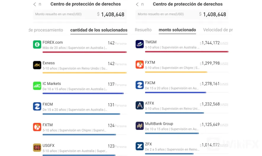 wikifx 