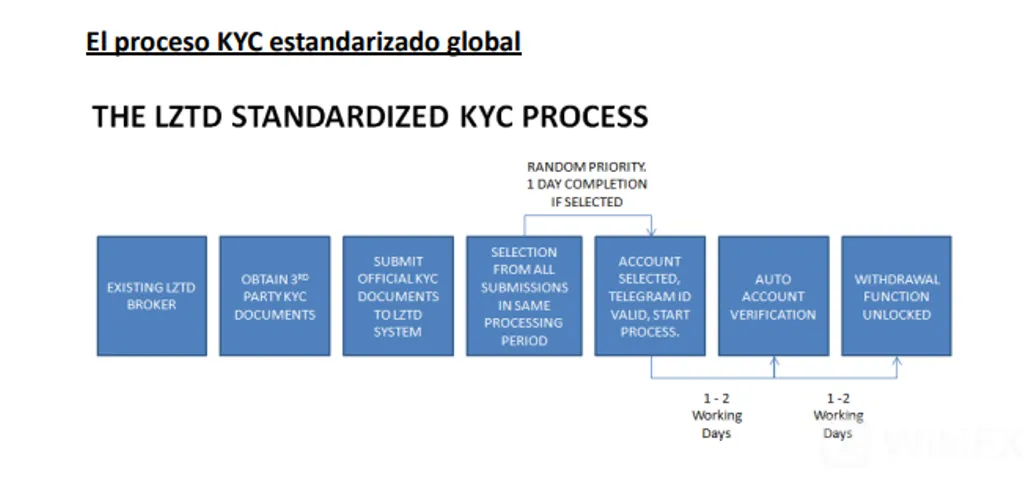 KYC 