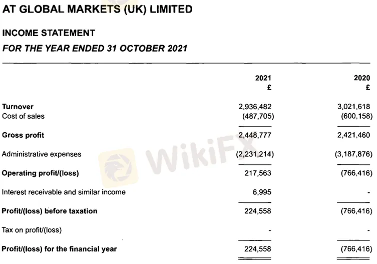 ATFX-UK-income-statement-2021.png